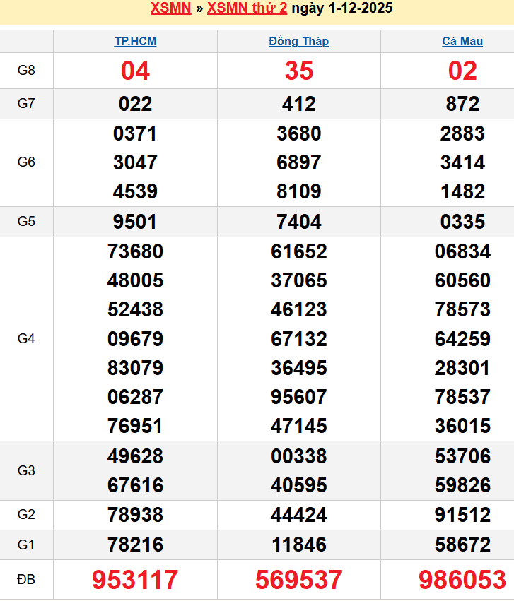 screenshot_1656942473-6 Bảng kqxsmn chính xác nhất