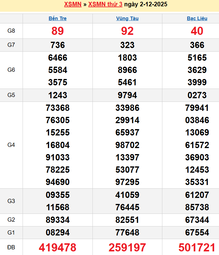 screenshot_1656942473-7 Bảng kqxsmn chính xác nhất