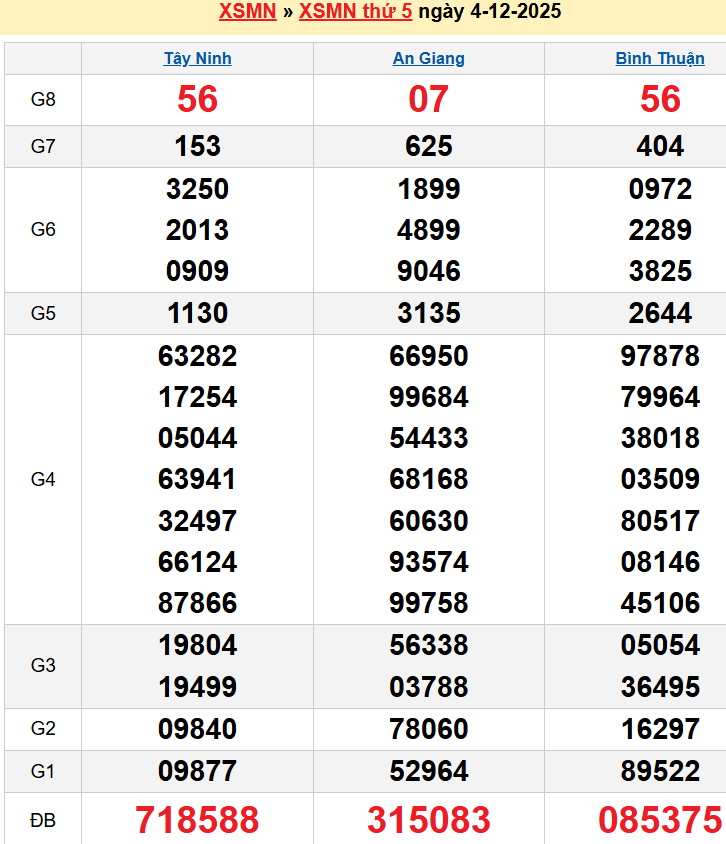 screenshot_1656942473-9 Bảng kqxsmn chính xác nhất