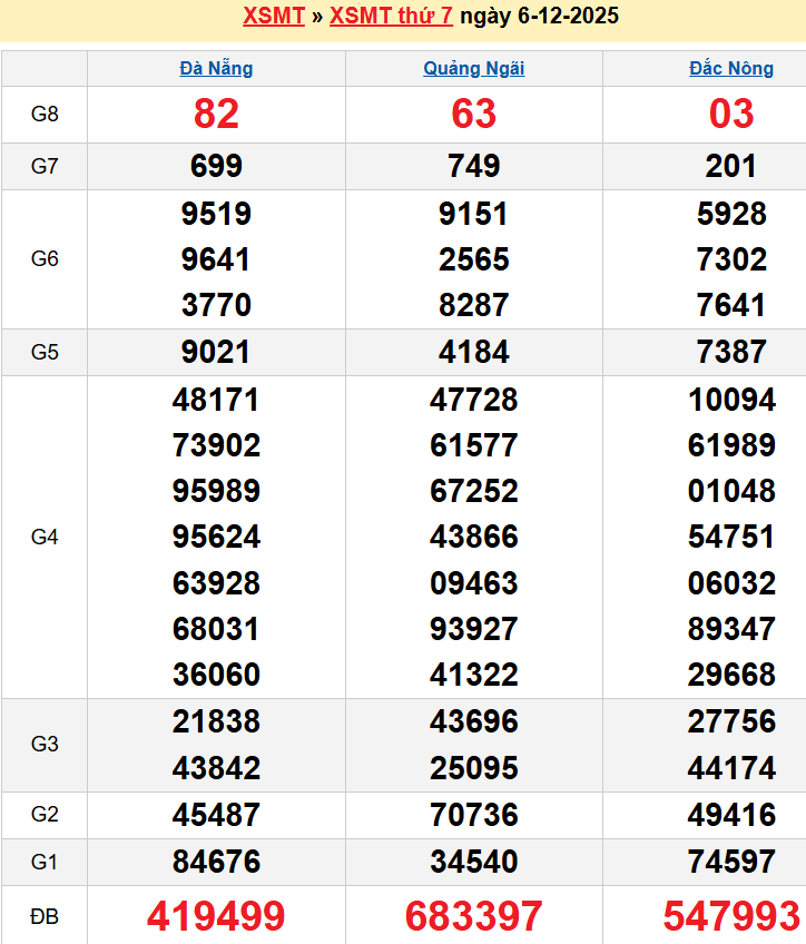 screenshot_1668233861-10 Bảng kqxsmt chuẩn xác nhất