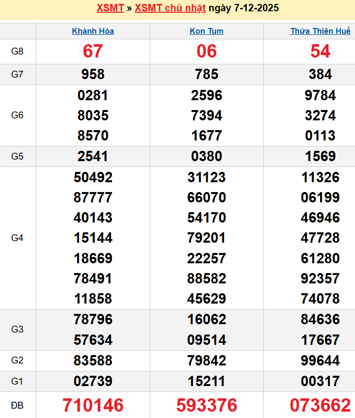screenshot_1668233861-11 Bảng kqxsmt chuẩn xác nhất