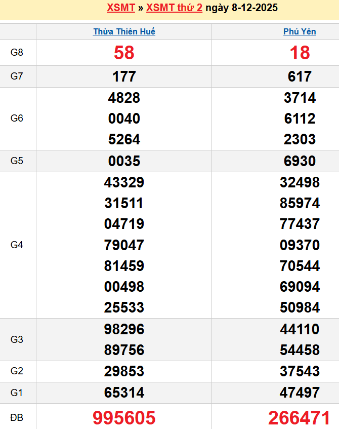screenshot_1668233861-12 Bảng kqxsmt chuẩn xác nhất