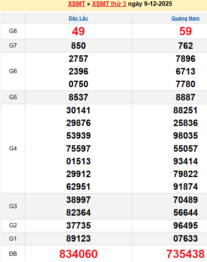 screenshot_1668233861-13 Bảng kqxsmt chuẩn xác nhất