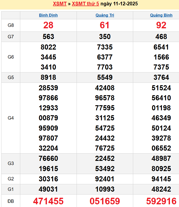 screenshot_1668233861-15 Bảng kqxsmt chuẩn xác nhất