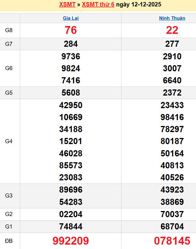 screenshot_1668233861-16 Bảng kqxsmt chuẩn xác nhất