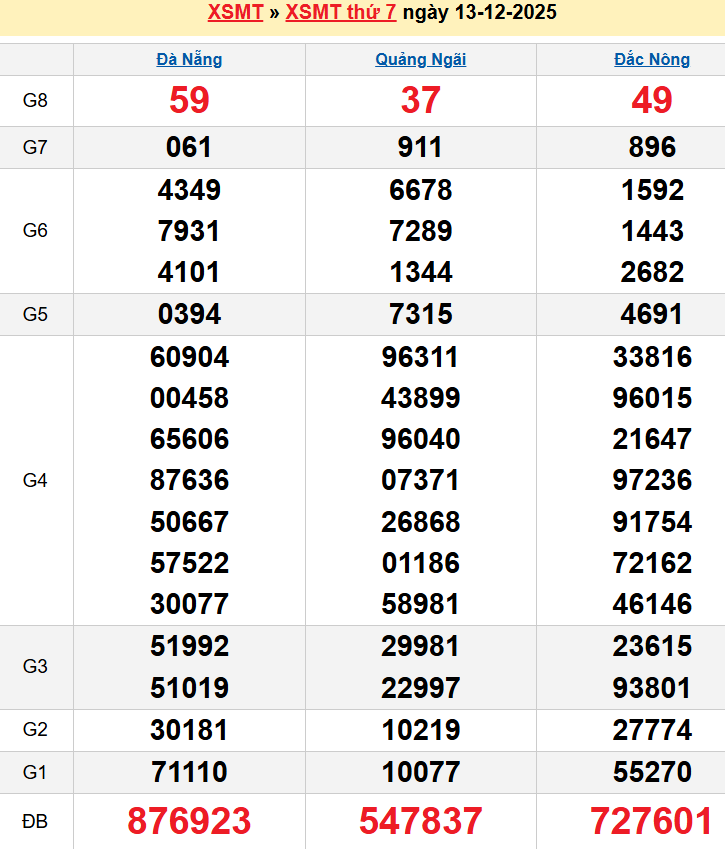 Bảng kqxsmt chuẩn xác nhất
