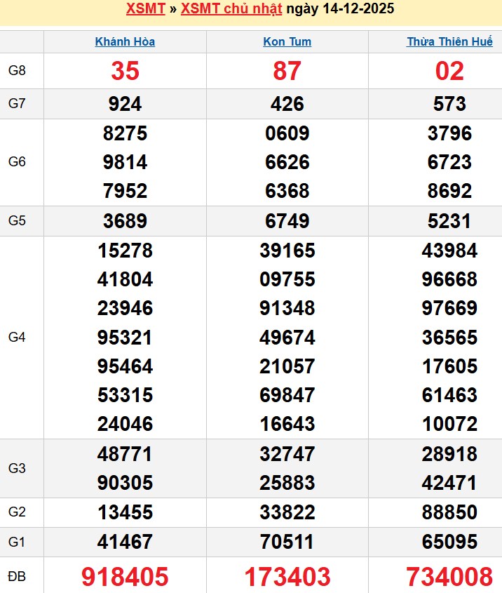 Bảng kqxsmt chuẩn xác nhất