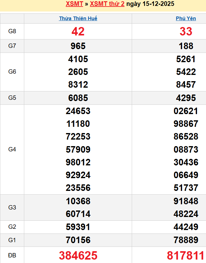 Bảng kqxsmt chuẩn xác nhất