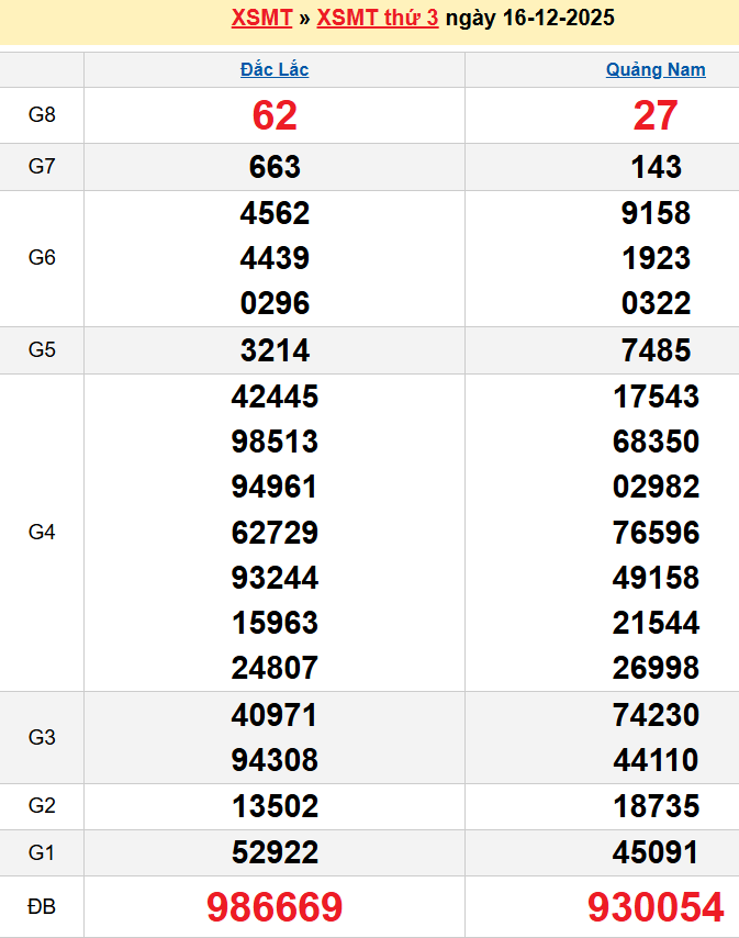 Bảng kqxsmt chuẩn xác nhất