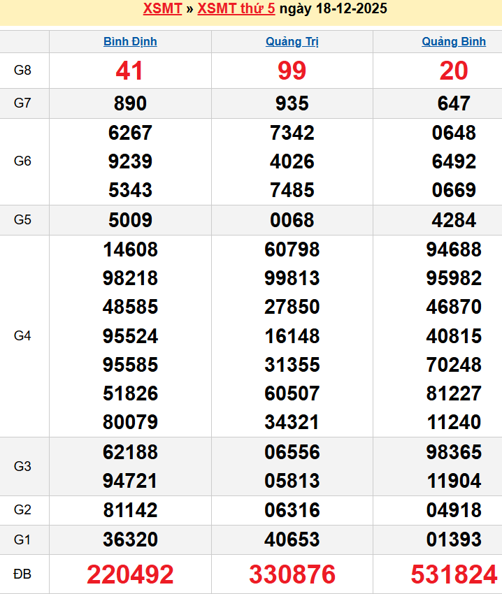 Bảng kqxsmt chuẩn xác nhất
