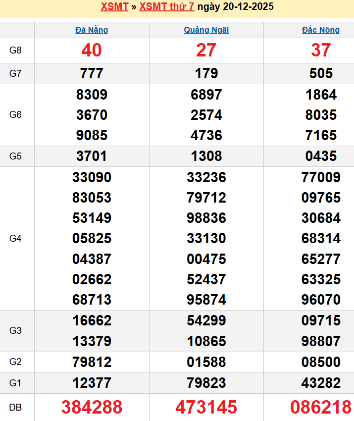 Bảng kqxsmt chuẩn xác nhất