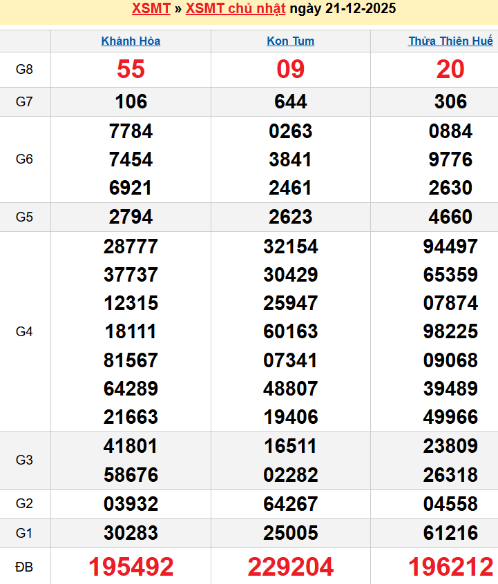 Bảng kqxsmt chuẩn xác nhất