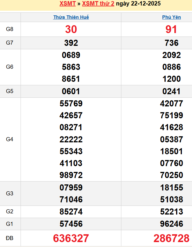 Bảng kqxsmt chuẩn xác nhất