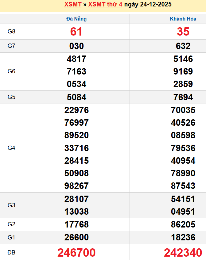 screenshot_1668233861-27 Bảng kqxsmt chuẩn xác nhất