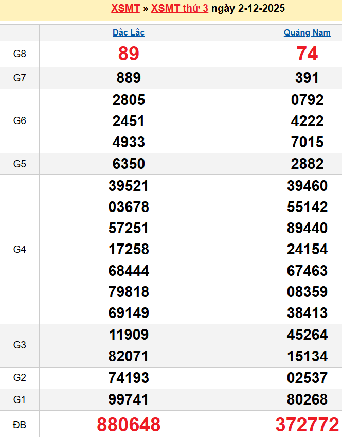 screenshot_1668233861-7 Bảng kqxsmt chuẩn xác nhất