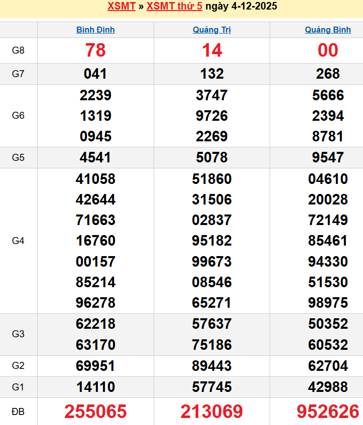 screenshot_1668233861-8 Bảng kqxsmt chuẩn xác nhất