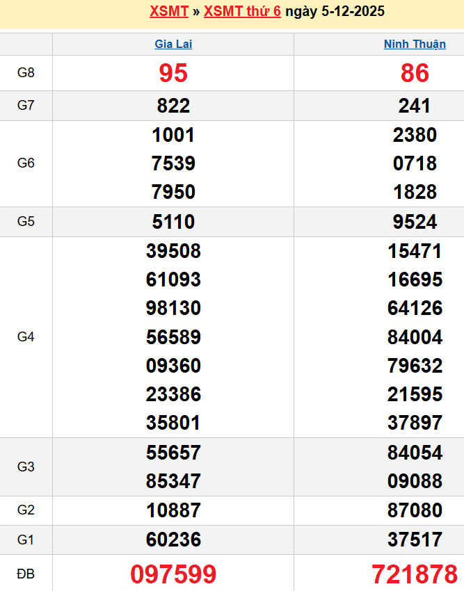 screenshot_1668233861-9 Bảng kqxsmt chuẩn xác nhất