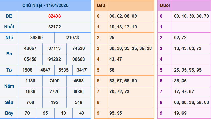 Bảng kết quả giải đặc biệt ngày hôm trước