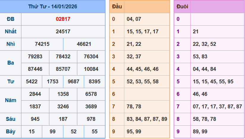 screenshot_1648899422-13 Bảng kết quả giải đặc biệt ngày hôm trước