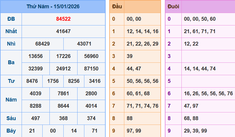 screenshot_1648899422-14 Bảng kết quả giải đặc biệt ngày hôm trước
