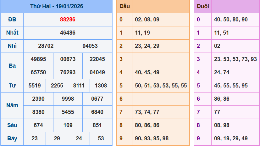 Bảng kết quả giải đặc biệt ngày hôm trước
