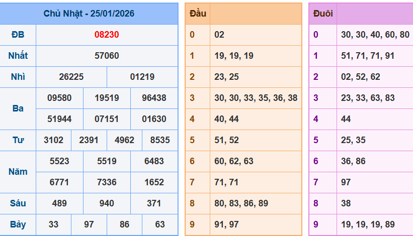 Bảng kết quả giải đặc biệt ngày hôm trước