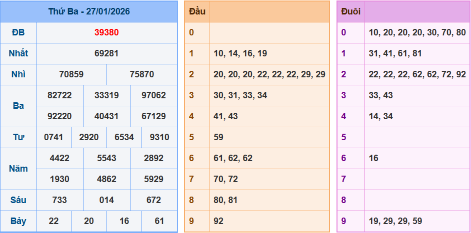Bảng kết quả giải đặc biệt ngày hôm trước