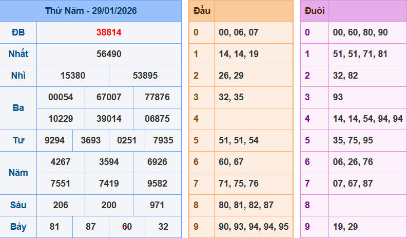 screenshot_1648899422-27 Bảng kết quả giải đặc biệt ngày hôm trước