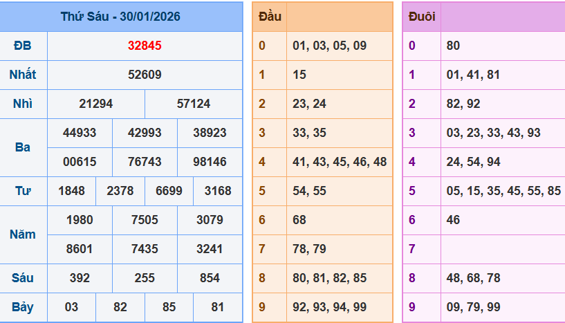 screenshot_1648899422-28 Bảng kết quả giải đặc biệt ngày hôm trước