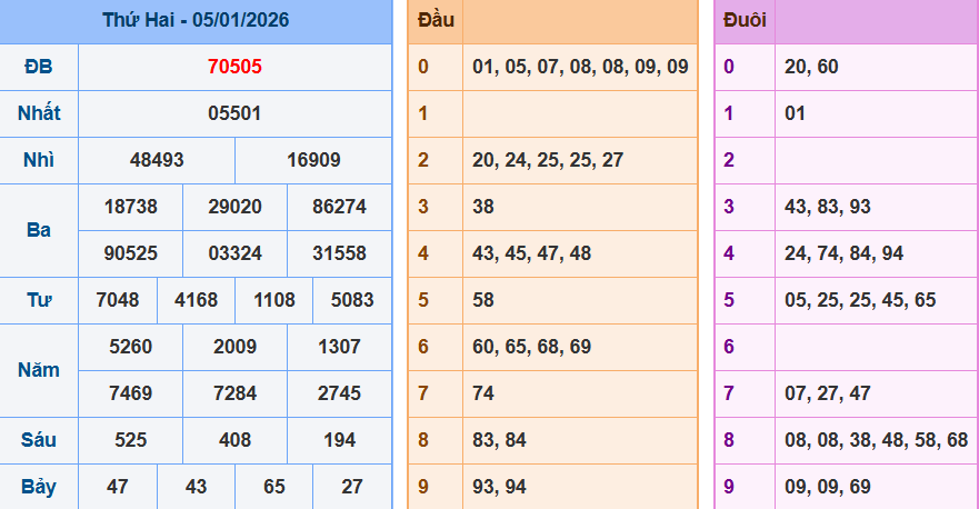 screenshot_1648899422-4 Bảng kết quả giải đặc biệt ngày hôm trước