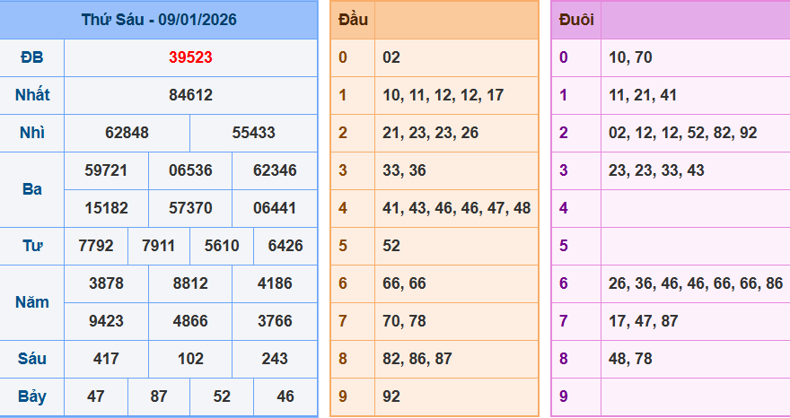 screenshot_1648899422-8 Bảng kết quả giải đặc biệt ngày hôm trước