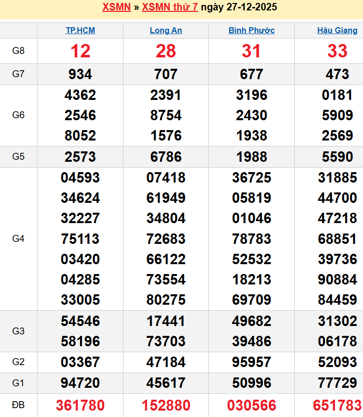 screenshot_1656942473-1 Bảng kqxsmn chính xác nhất