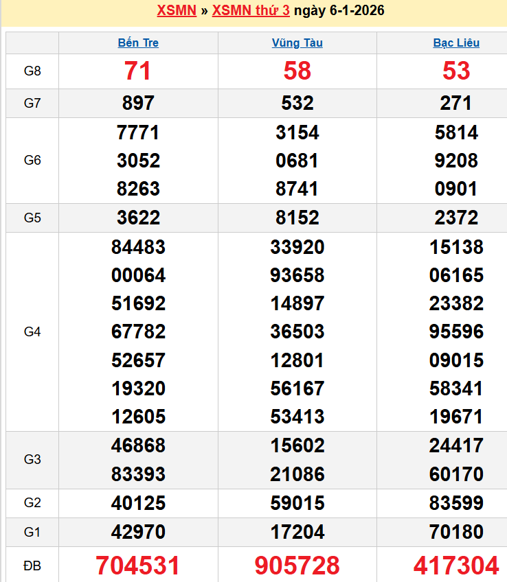 screenshot_1656942473-10 Bảng kqxsmn chính xác nhất