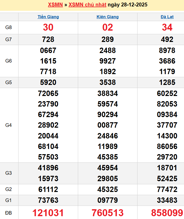 screenshot_1656942473-2 Bảng kqxsmn chính xác nhất