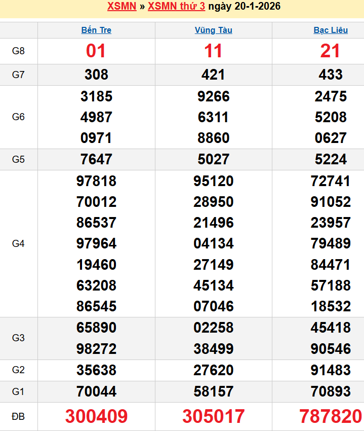 screenshot_1656942473-21 Bảng kqxsmn chính xác nhất