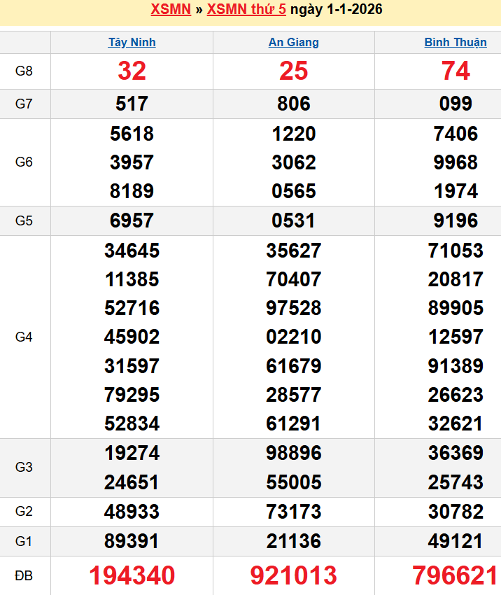 screenshot_1656942473-5 Bảng kqxsmn chính xác nhất