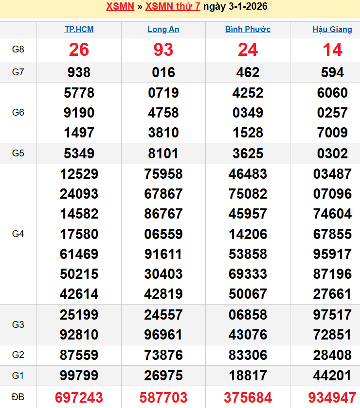 screenshot_1656942473-7 Bảng kqxsmn chính xác nhất