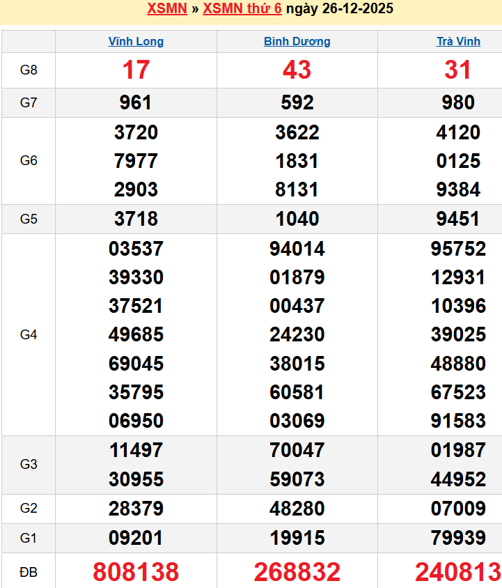 screenshot_1656942473 Bảng kqxsmn chính xác nhất
