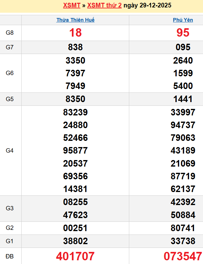 screenshot_1668233861-1 Bảng kqxsmt chuẩn xác nhất