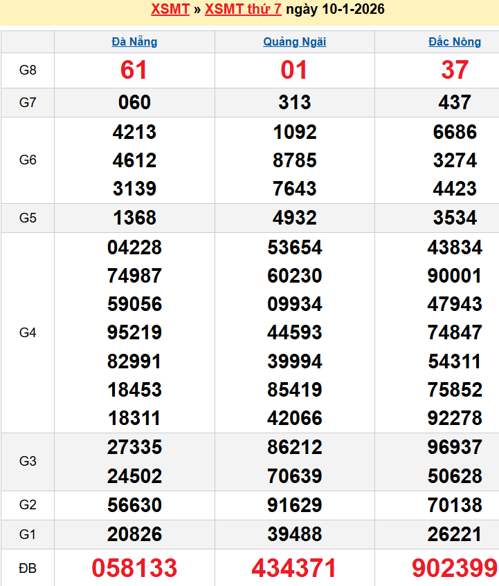 Bảng kqxsmt chuẩn xác nhất