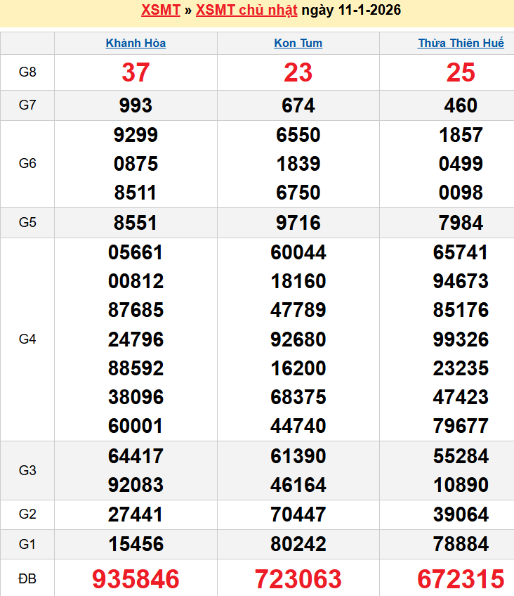 Bảng kqxsmt chuẩn xác nhất