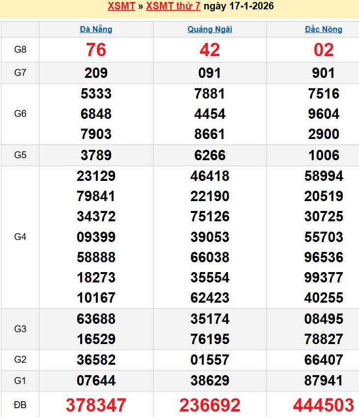 screenshot_1668233861-19 Bảng kqxsmt chuẩn xác nhất