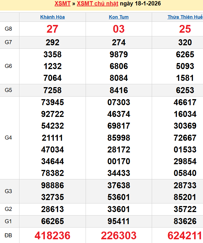 Bảng kqxsmt chuẩn xác nhất