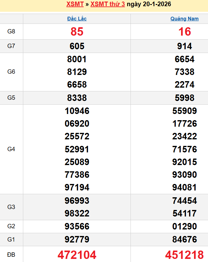 Bảng kqxsmt chuẩn xác nhất
