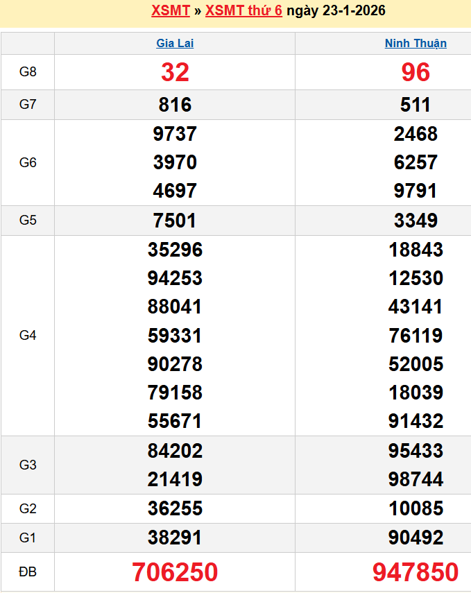 Bảng kqxsmt chuẩn xác nhất
