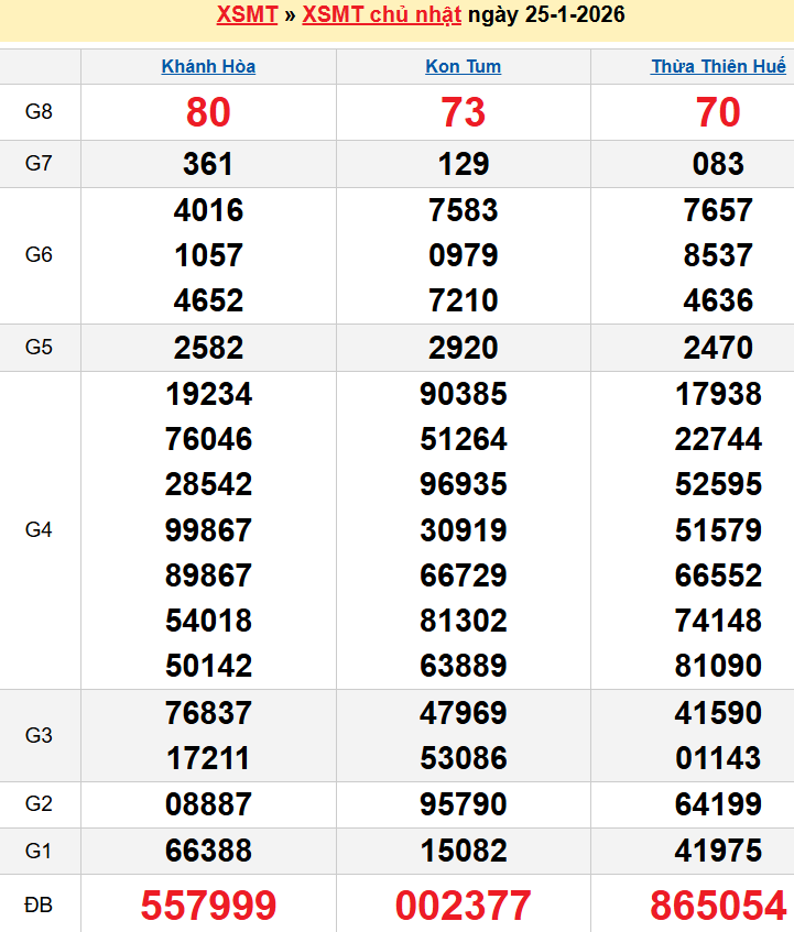 screenshot_1668233861-26 Bảng kqxsmt chuẩn xác nhất