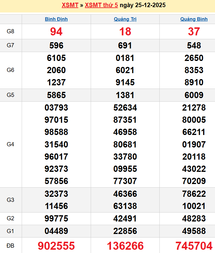 Bảng kqxsmt chuẩn xác nhất
