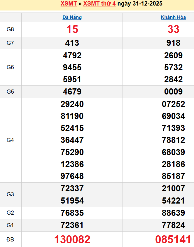 screenshot_1668233861-3 Bảng kqxsmt chuẩn xác nhất