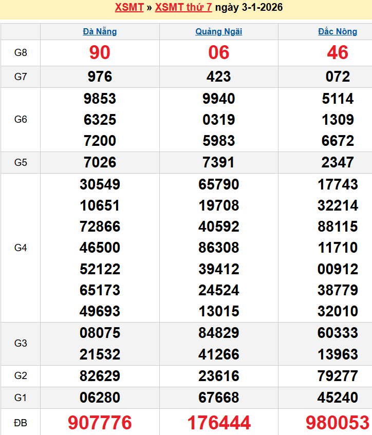 screenshot_1668233861-6 Bảng kqxsmt chuẩn xác nhất