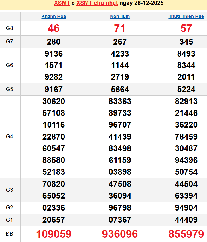 screenshot_1668233861 Bảng kqxsmt chuẩn xác nhất